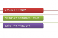 <b>互联网工装：引领工装产业链转型升级【办公室装修论】</b>